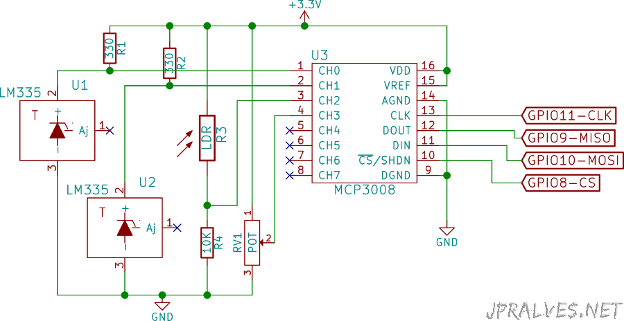 Build Your Own Internet Radio / Construisez Votre Propre Radio