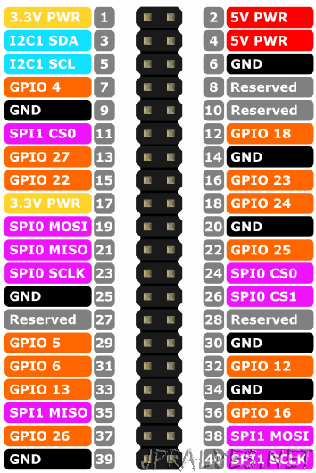 ADC for Raspberry PI - jpralves.net