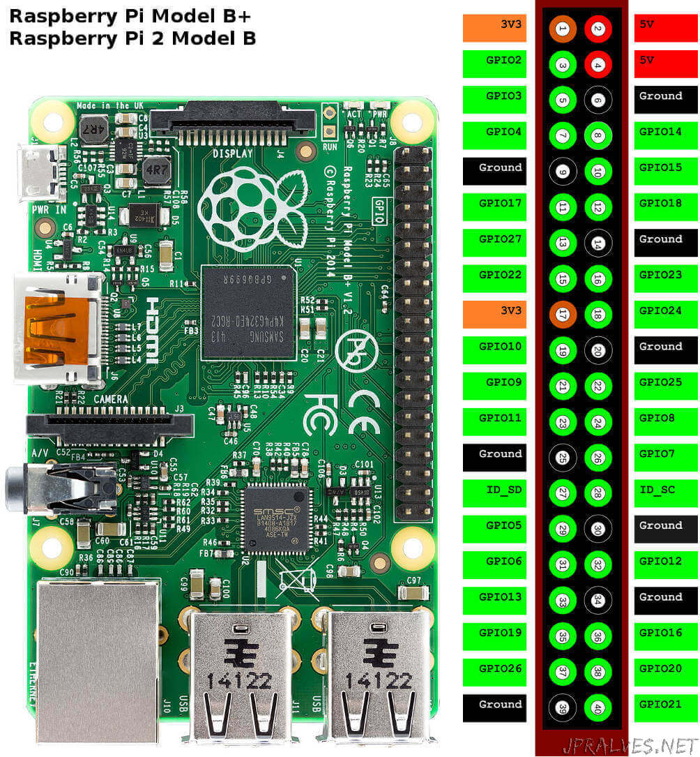 Raspberry Pi 4 Pinout An Introduction To Raspberry Pi 4 Gpio And Controlling It 4986