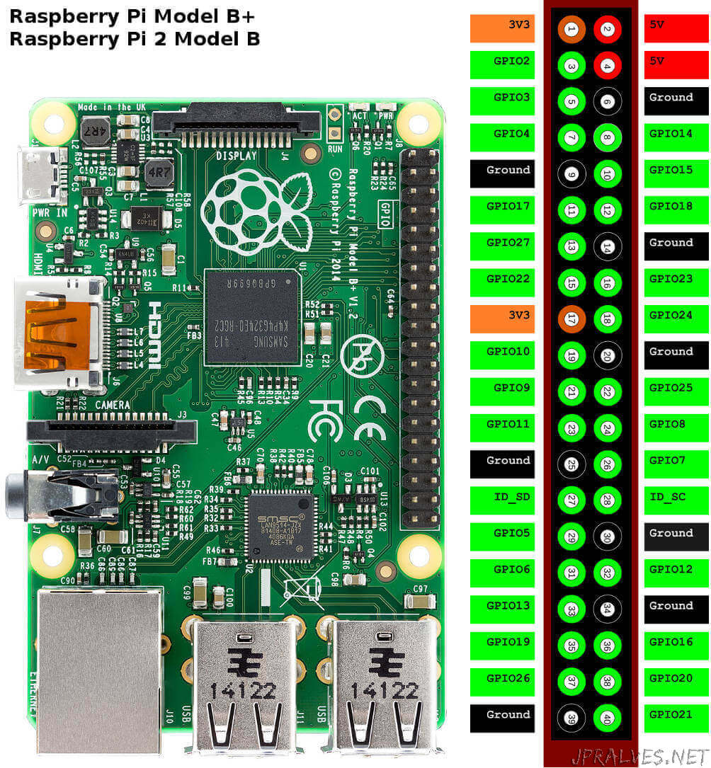 Gpio