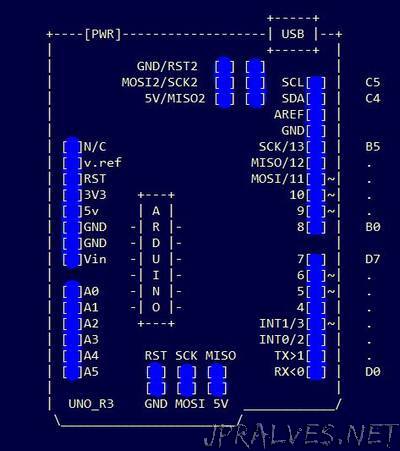 ASCII-Art Arduino pinouts