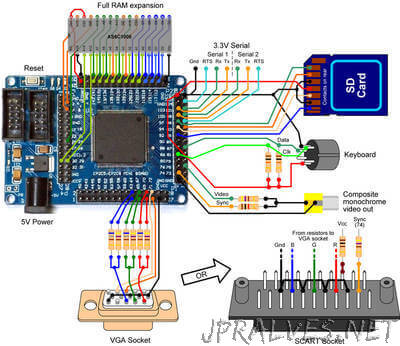 Building a MultiComp-based Z80