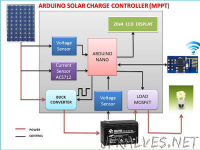 Arduino based MPPT solar charge controller