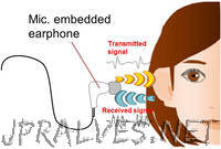 NEC develops biometrics technology that uses sound to distinguish individually unique ear cavity shape
