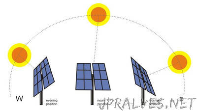 Home made Solar Tracker using Arduino uno R3