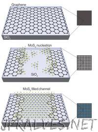 Berkeley Lab Scientists Grow Atomically Thin Transistors and Circuits