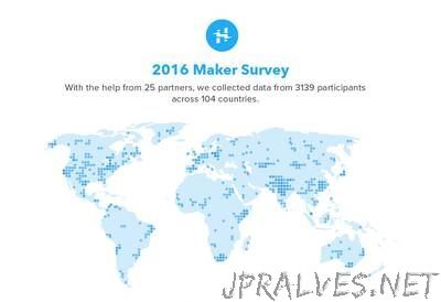 The Largest Maker Survey Is Here. And It's Yours.