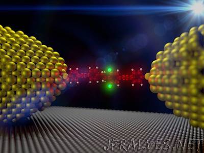 Efficient ‘electricity traffic lights' made from a single molecule