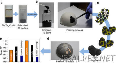 UNIST Engineers Thermoelectric Material in Paintable Liquid Form
