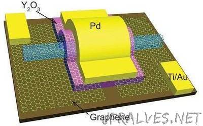 Researchers build carbon nanotube transistors that outperform those made with silicon