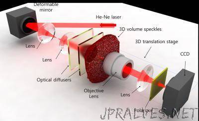 A New Approach to 3D Holographic Displays Greatly Improves the Image Quality