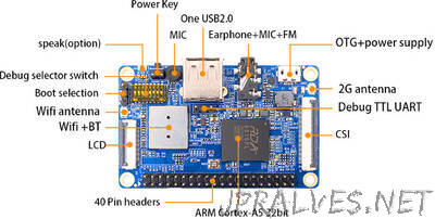 Orange Pi 2G-IoT ARM Linux Development Board with 2G/GSM Support is Up for Sale for $9.90