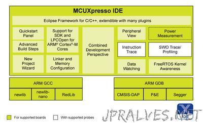 NXP Announces Complete Software Availability of MCUXpresso Integrated Development Environment (IDE) Allowing Design Flexibility Across LPC and Kinetis Microcontroller Portfolio