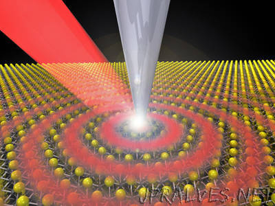 Researchers image quasiparticles that could lead to faster circuits, higher bandwidths