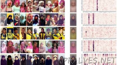 Data-Mining 100 Million Instagram Photos Reveals Global Clothing Patterns