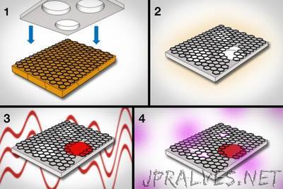 Scientists produce dialysis membrane made from graphene