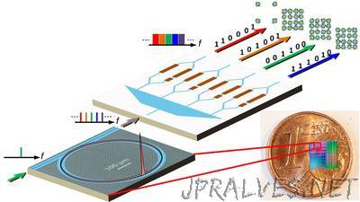 Optical Communication at Record-High Speed