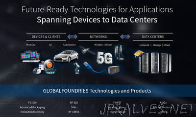 GLOBALFOUNDRIES Launches 7nm ASIC Platform for Data Center, Machine Learning, and 5G Networks