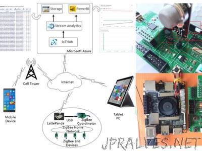 Home Monitoring System Based on LattePanda, ZigBee and Azure