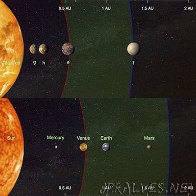 Four Earth-sized planets detected orbiting the nearest sun-like star