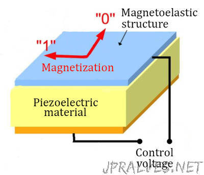 Researchers create magnetic RAM