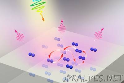 A new approach to ultrafast light pulses