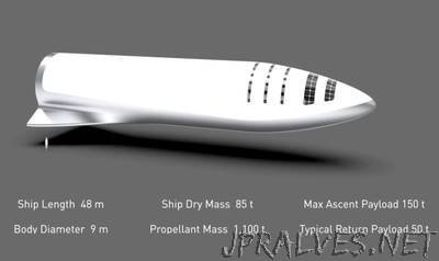 SpaceX aims to replace Falcon 9, Falcon Heavy, and Dragon with one spaceship