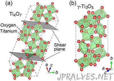 Superconductivity found in thin films of titanium oxide