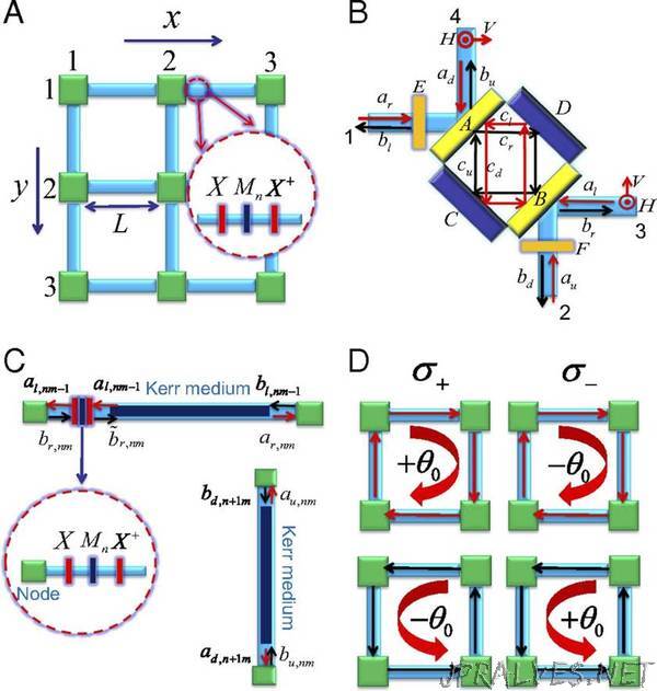 A new concept for a unidirectional waveguide