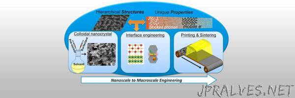 Additive manufacturing may hold key to transforming nanomaterials into multifunctional devices