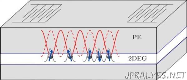 An acoustic cage for electrons