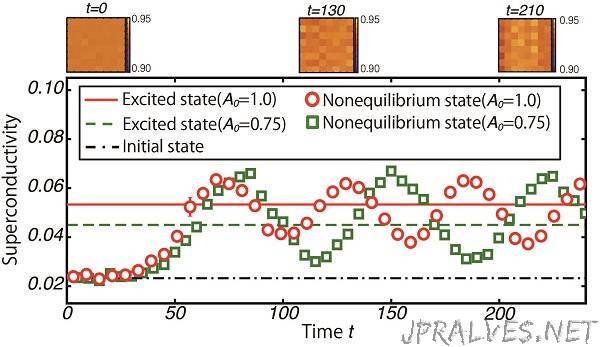 Method for enhancing superconductivity by laser irradiation