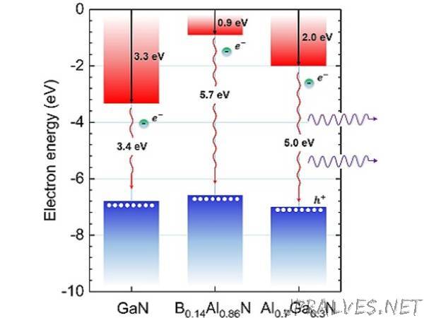 Semiconductors with an aligned interface