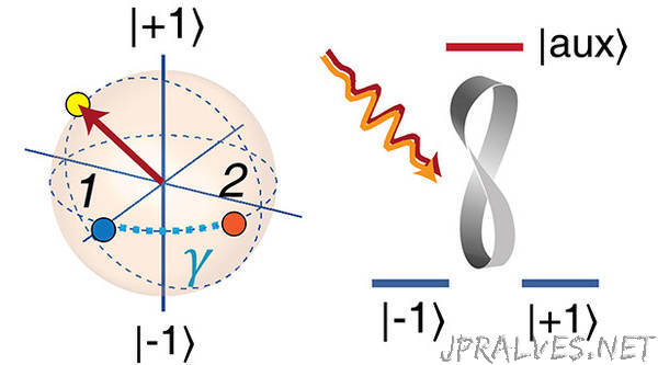 Simple is Beautiful in Quantum Computing