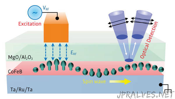 New-wave spintronics comes to light