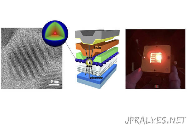 Quantum dots amplify light with electrical pumping