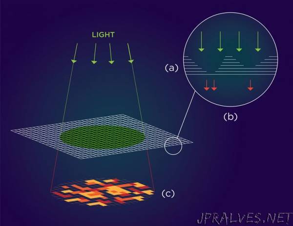 The Ultimate Defense Against Hackers May Be Just A Few Atoms Thick