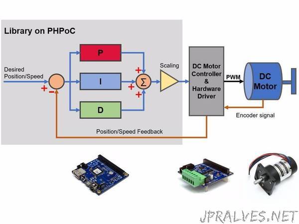 PID Controller, Auto-tuning Library And Example For DC Motor