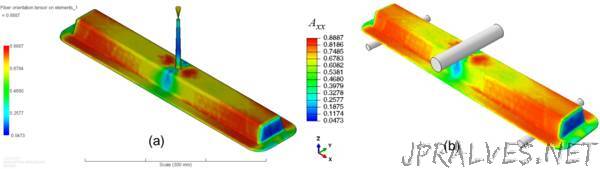 Predicting the future of lightweight vehicle composites