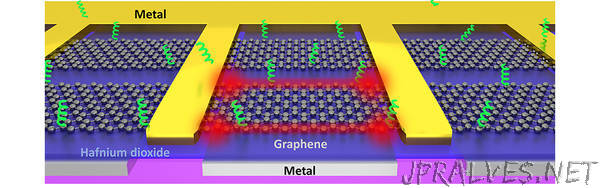 Researchers develop graphene nano ‘tweezers' that can grab individual biomolecules