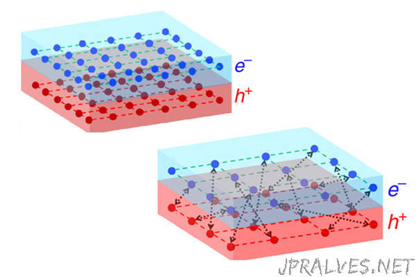 Rules for superconductivity mirrored in ‘excitonic insulator'