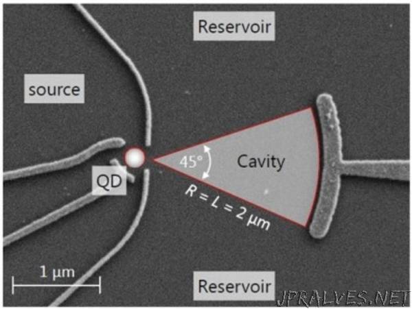 Quantum effects explain changes in nanometric circuit electron flows