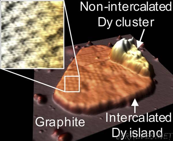 Getting under graphite's skin: A recently discovered method of layering metals with the 2D material may lead to brand new properties