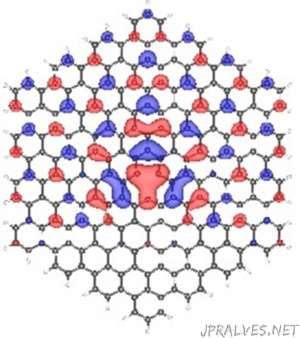 Study resolves controversy about electron structure of defects in graphene