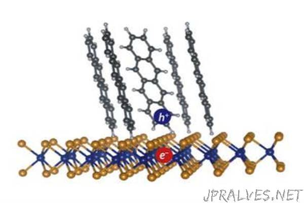 Fast-moving electrons create current in organic solar cells