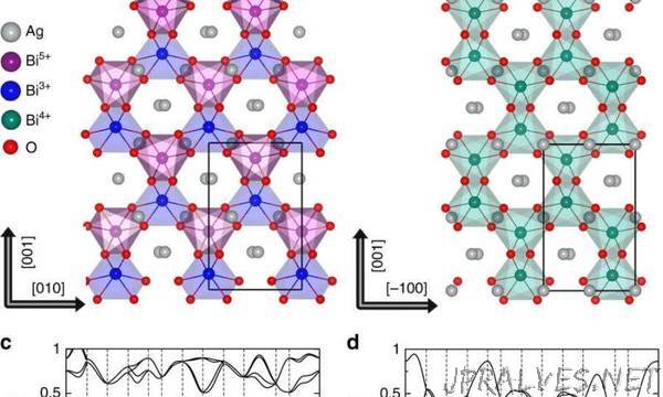 Controlling Quantum Interactions in a Single Material
