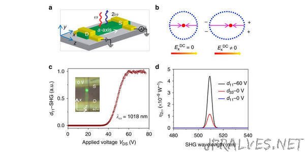 Penn Engineering Research Gives Optical Switches the 'Contrast' of Electronic Transistors