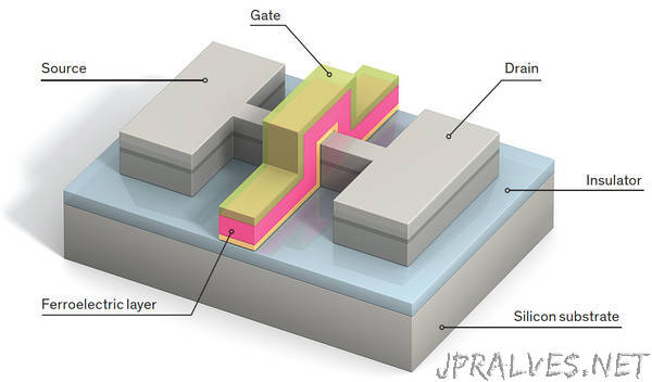 Chipmakers Test Ferroelectrics as a Route to Ultralow-Power Chips