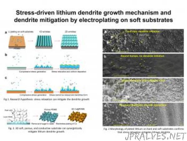 Lithium-related discovery could extend battery life, improve safety