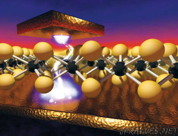 Atomristor - memristor effect in atomically thin nanomaterials